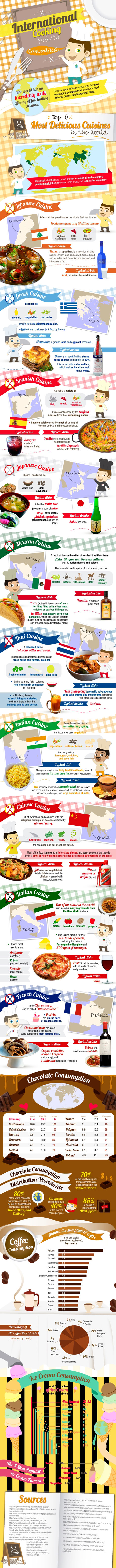 International cooking habits compared