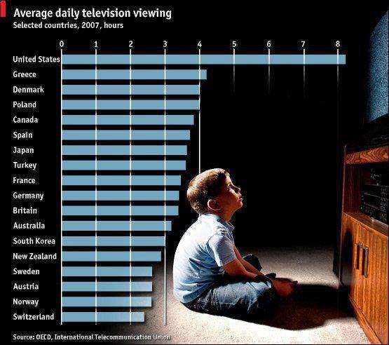 Average daily television viewing chart Average daily television viewing chart