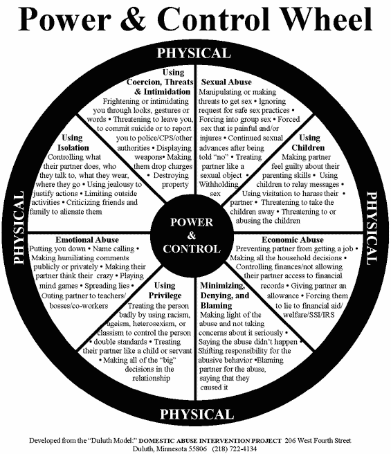 Domestic Violence Powerwheel