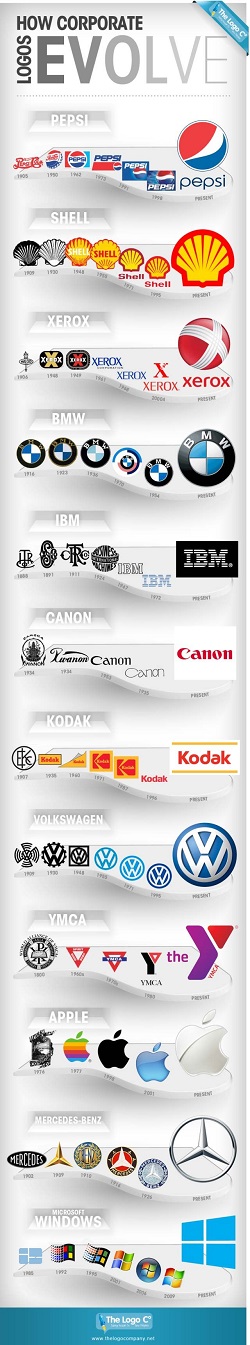 How corporate logos have evolve