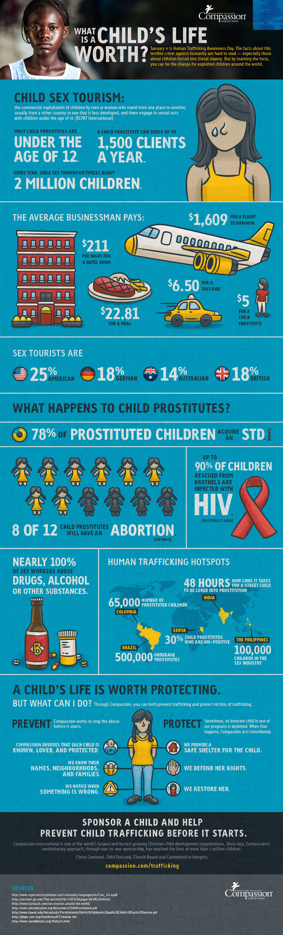 human trafficking infographic