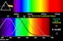 Light spectrum (JPG)